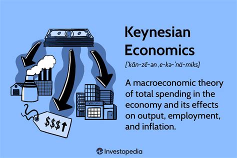 “Keynesian Economics: A Blueprint for Growth?” An Unforgettable Dive into Post-War Economic Recovery