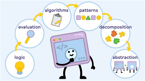  Understanding Computation: From Simple Algorithms to Artificial Intelligence -  A Journey Through the Labyrinthine Paths of Computational Thinking