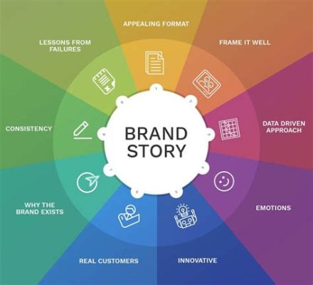  Revenue Revolution: How Marketing Can Transform Your Business - Unleashing the Power of Brand Storytelling and Customer Connection